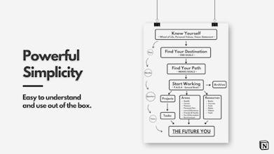 Life Design OS - Notion Template gallery image