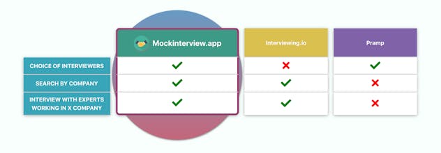 Mockinterview.app gallery image