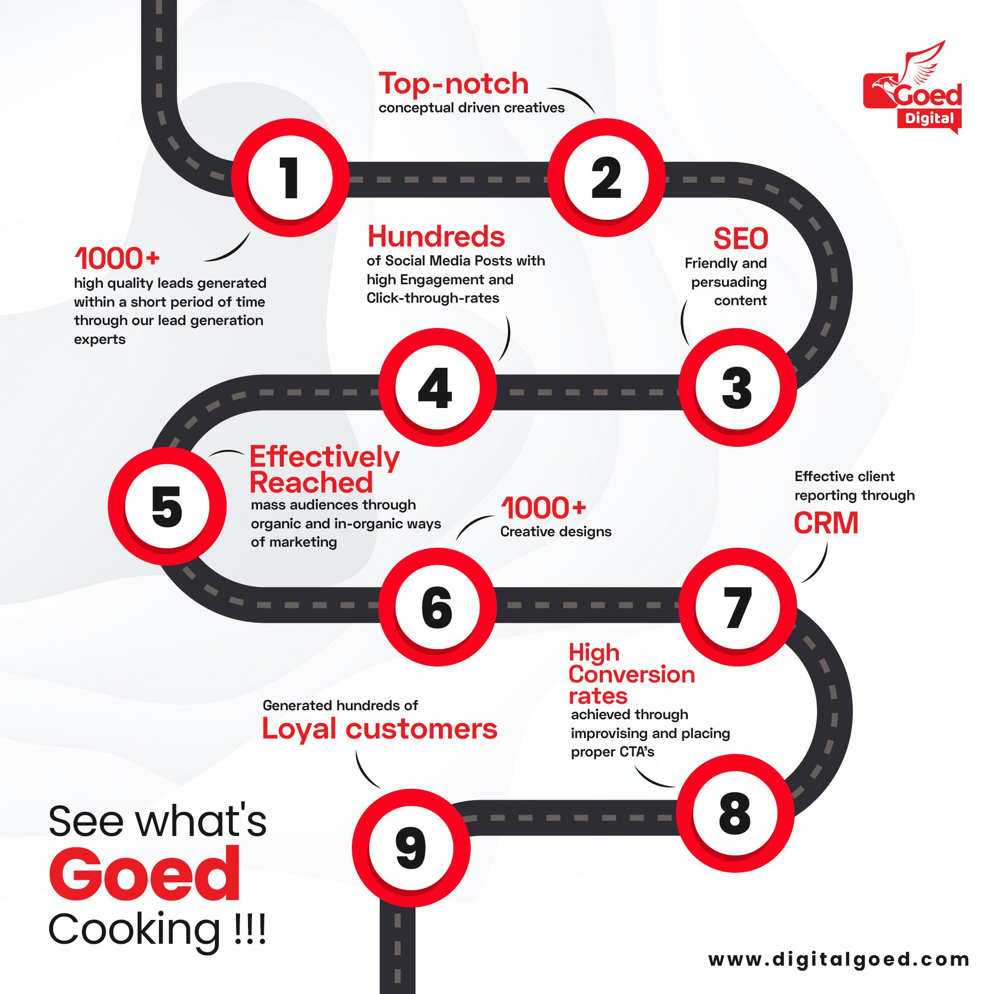 Digital Goed gallery image