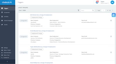 Clodura.AI gallery image