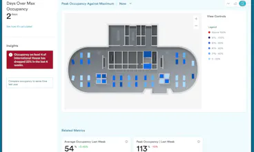 Podium Property Insights gallery image