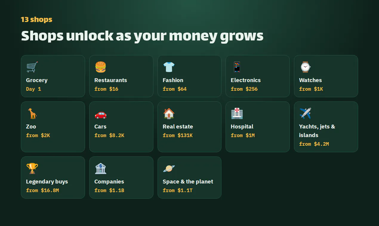 Spend It All gallery image