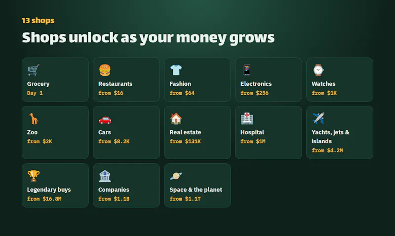 Spend It All screenshot 5