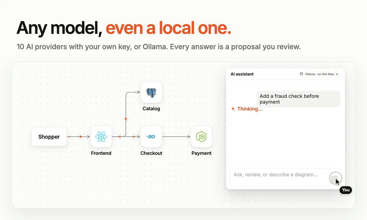 OpenFlowKit 2 screenshot 4