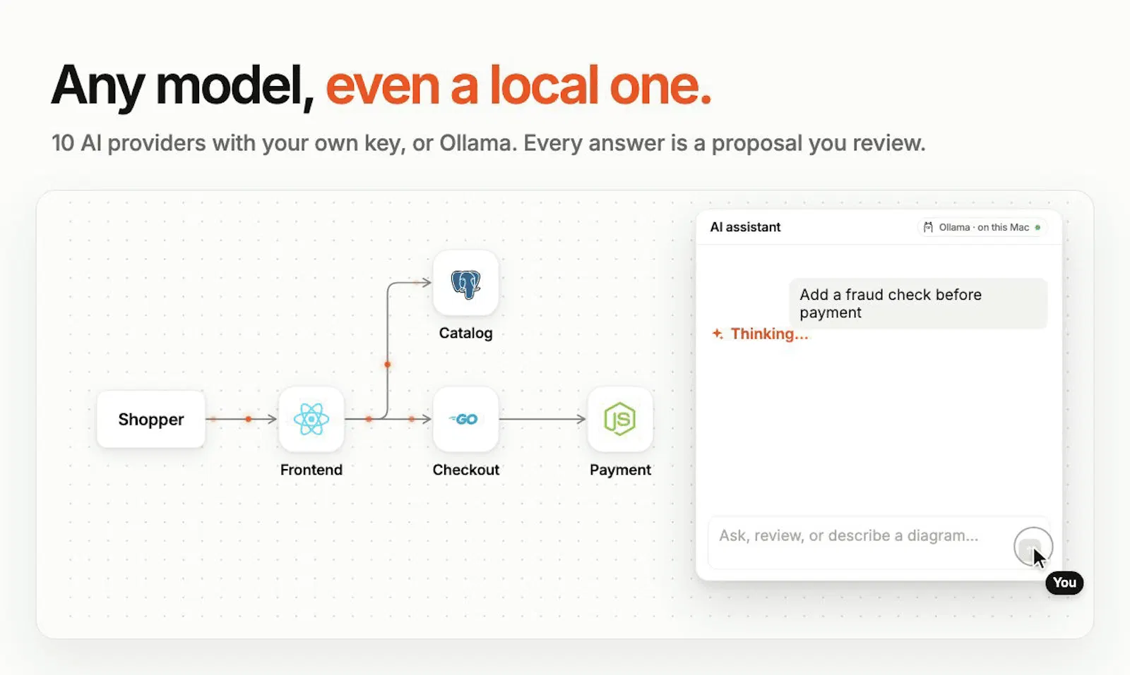 OpenFlowKit 2 screenshot 5