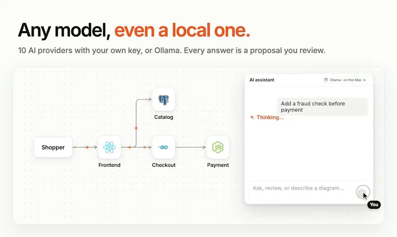 OpenFlowKit 2 screenshot 5