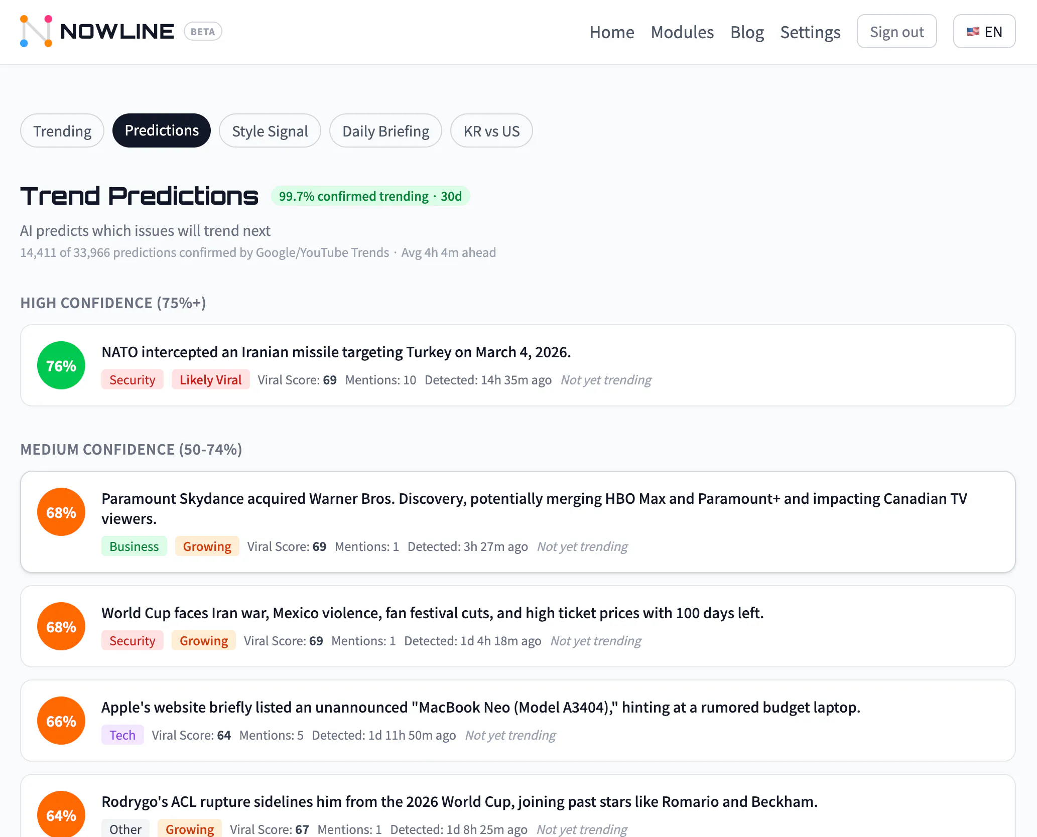 Nowline gallery image