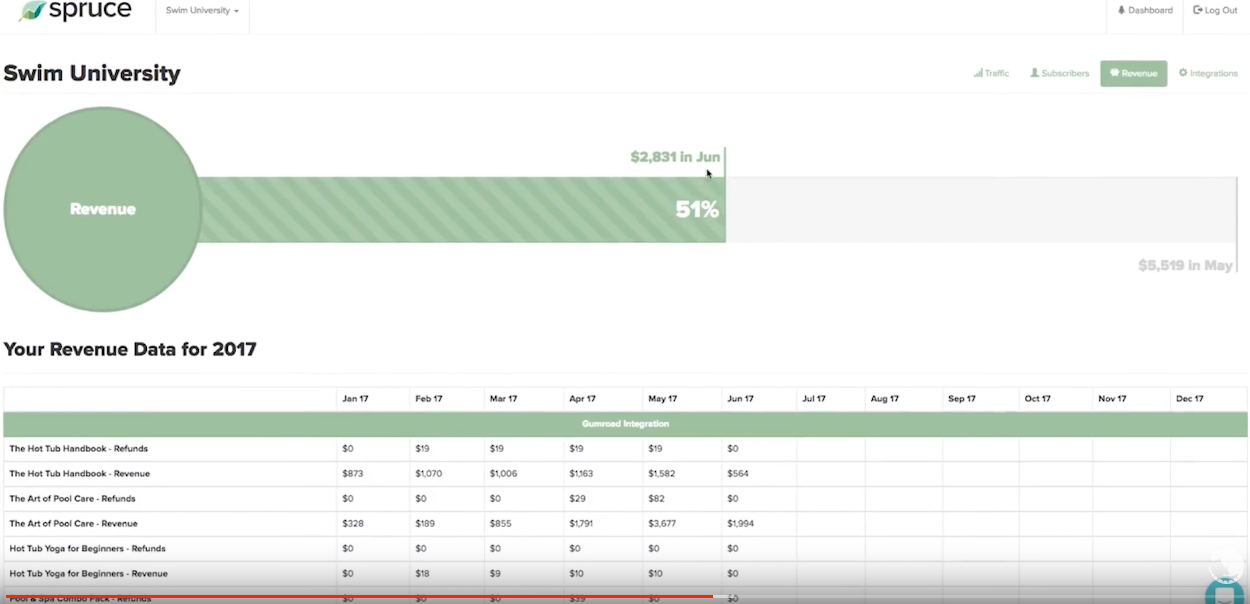 Spruce gallery image