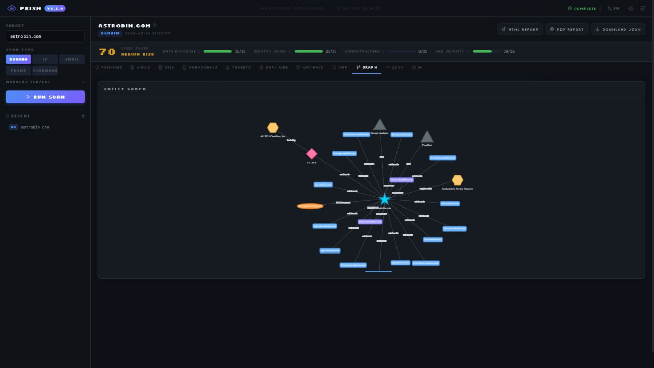 Prism - All-in-one OSINT platform gallery image