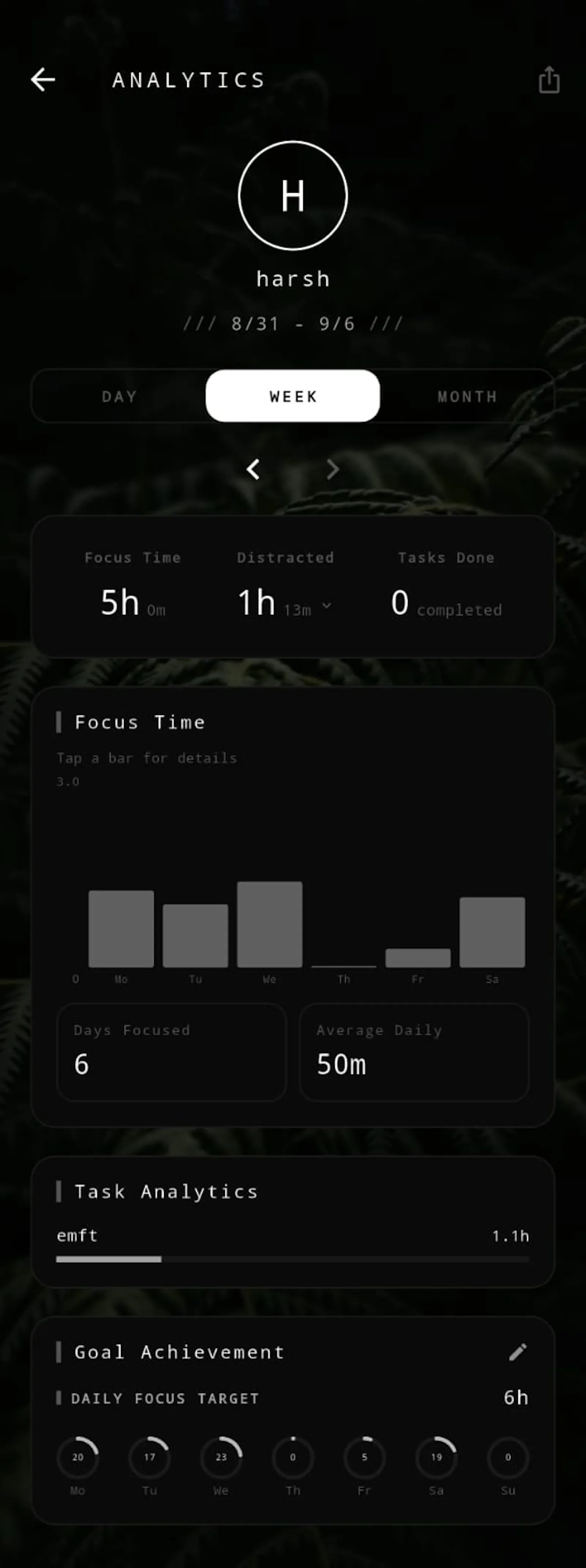 MonoPhone: Minimal Focus Launcher screenshot 2