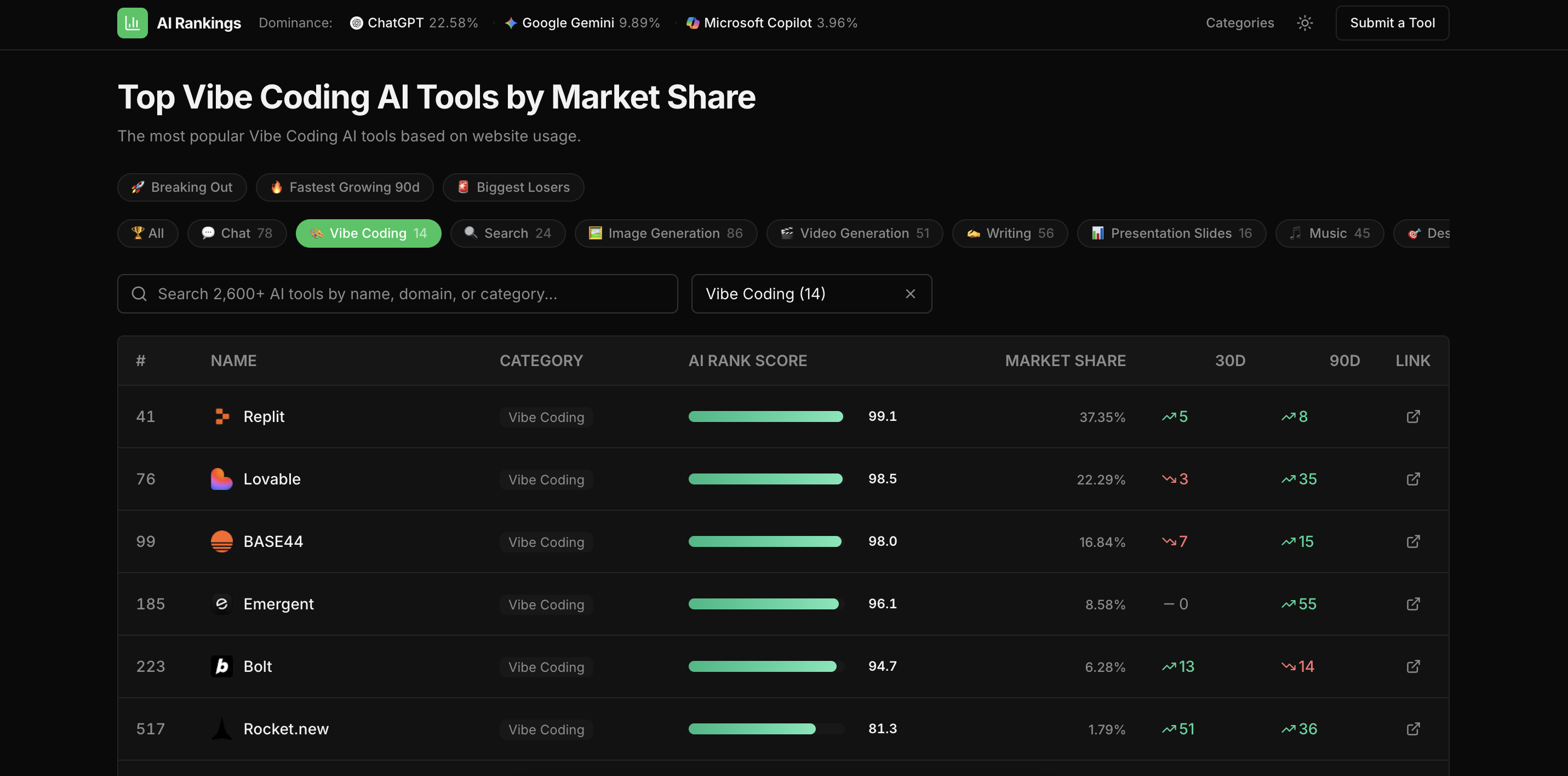 Airankings.co gallery image