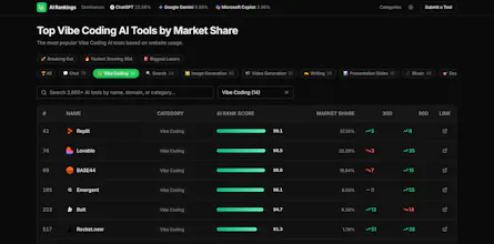 Airankings.co gallery image