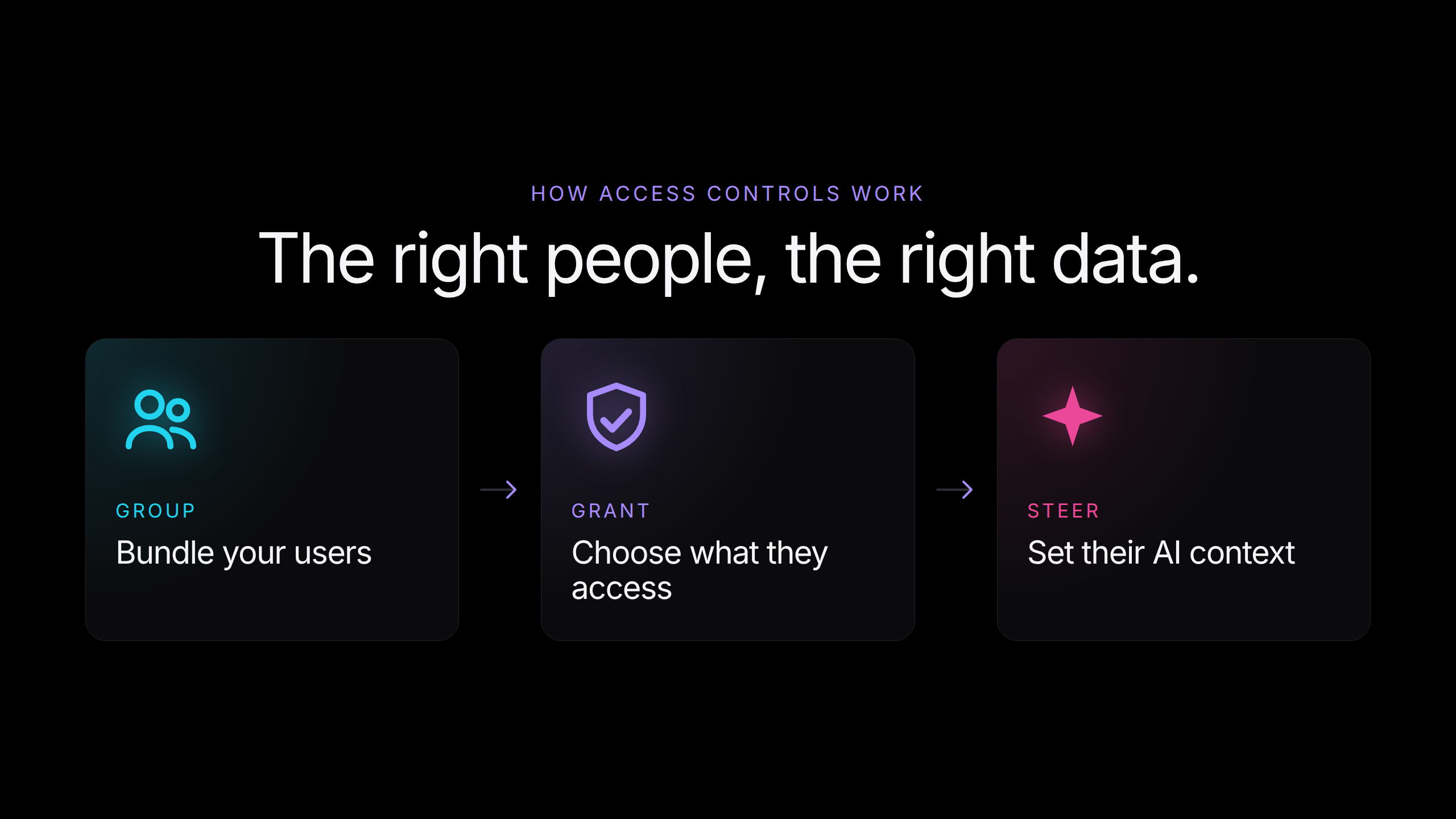 Basedash Access Controls gallery image