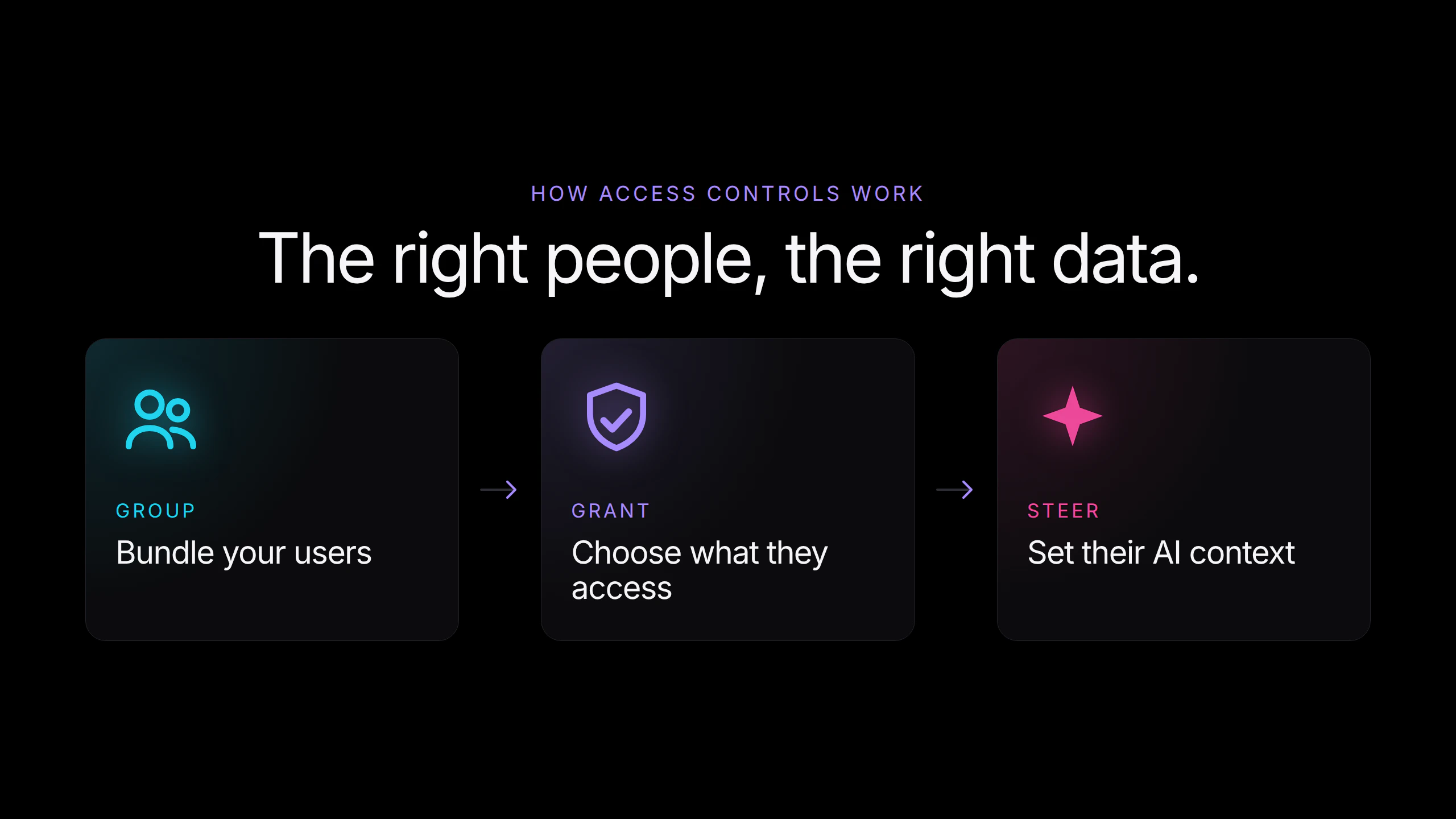 Basedash Access Controls screenshot 2