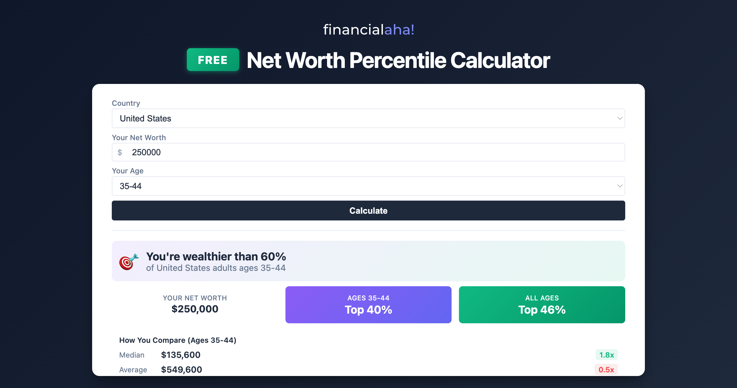 FinancialAha Free Calculators gallery image