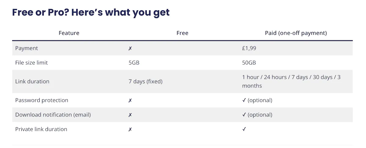 NetLoad — A WeTransfer alternative