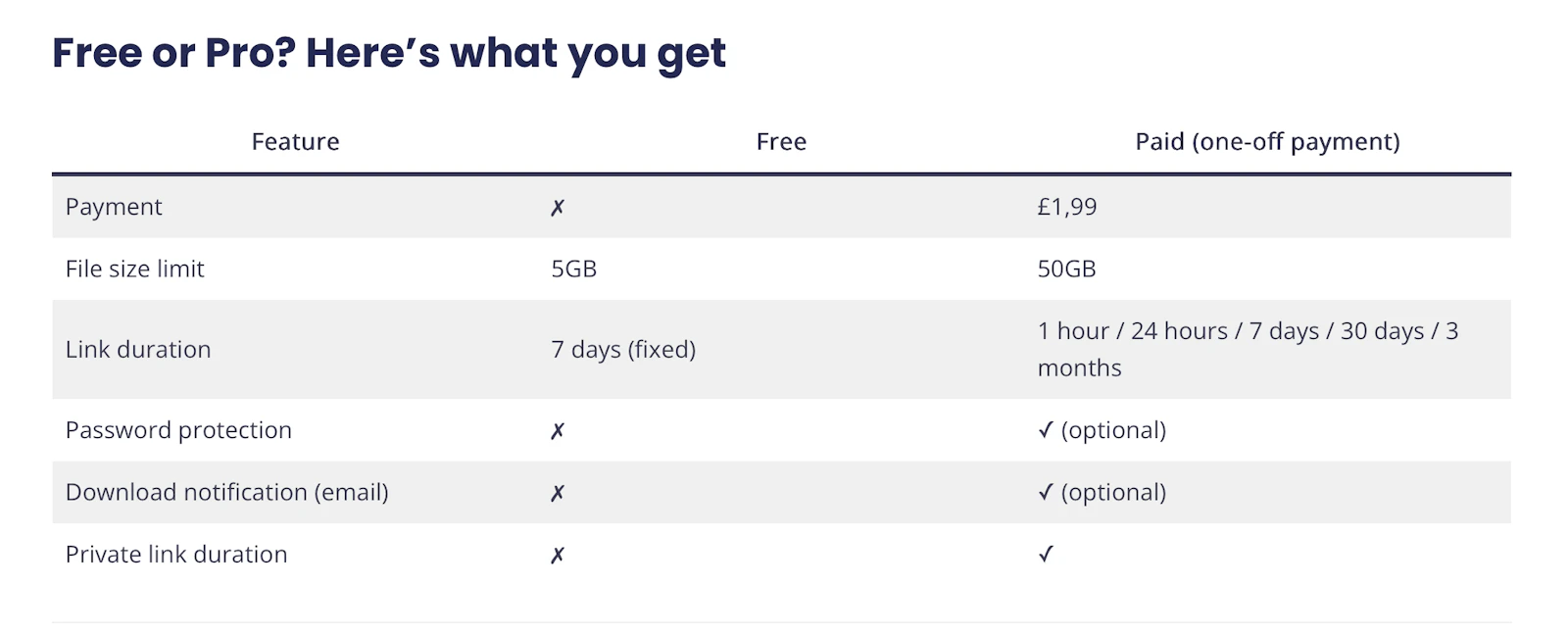 NetLoad — A WeTransfer alternative screenshot 1
