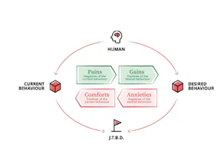 Master Influence with a Proven Method gallery image