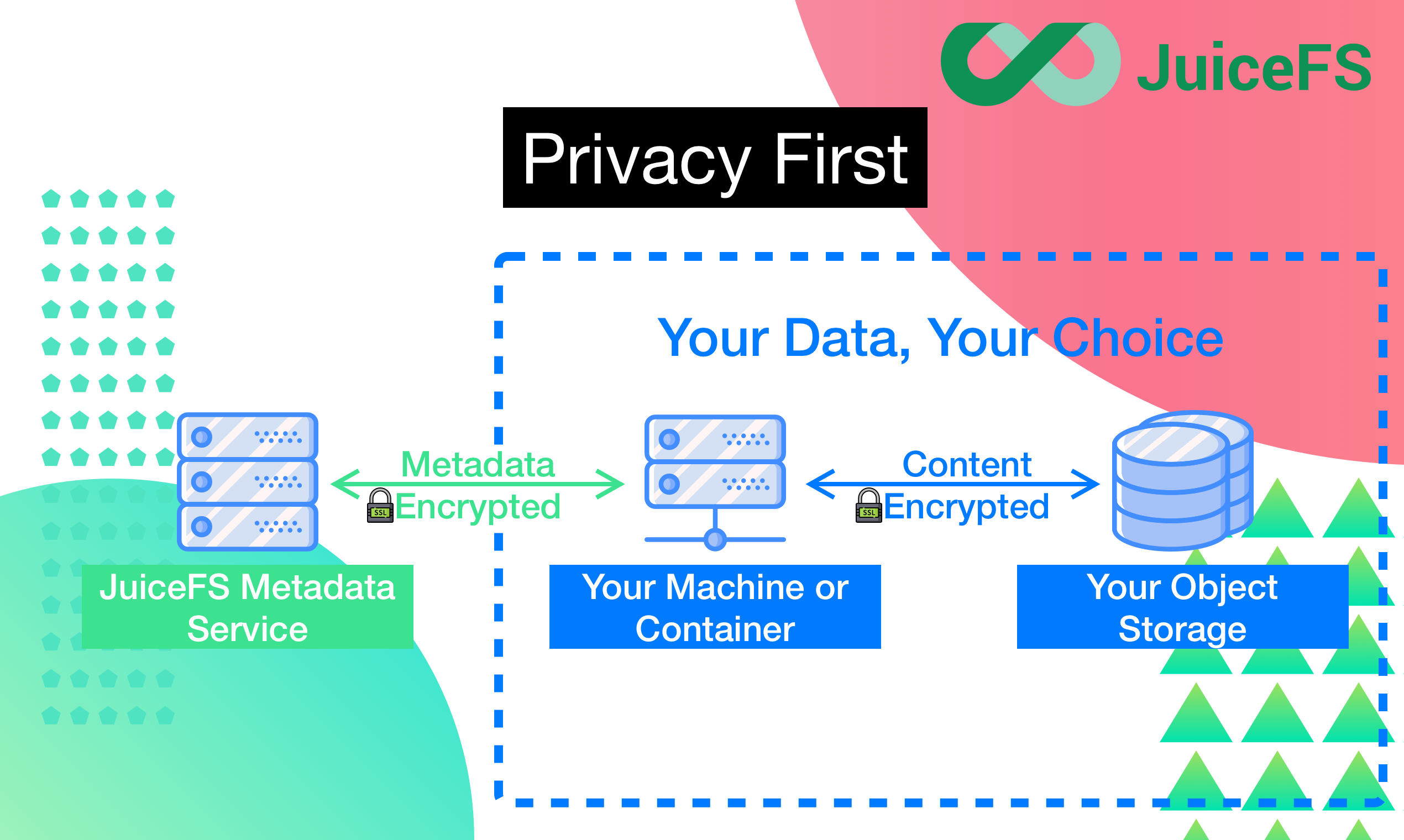 JuiceFS gallery image