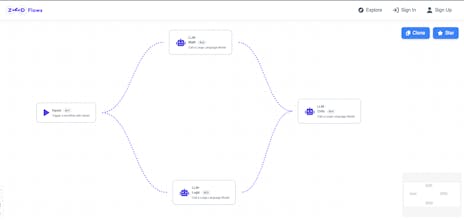 ZedFlows gallery image