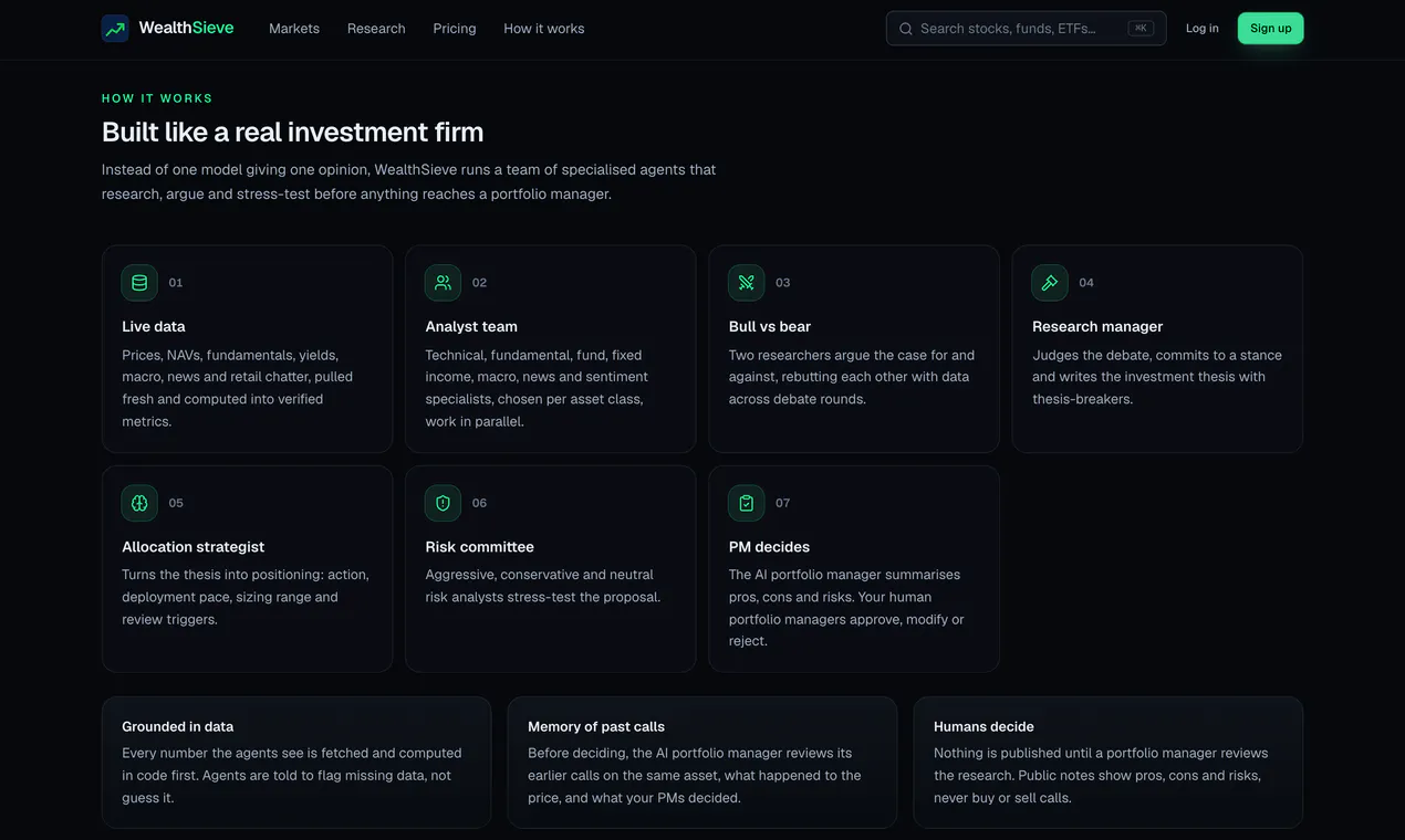 WealthSieve gallery image