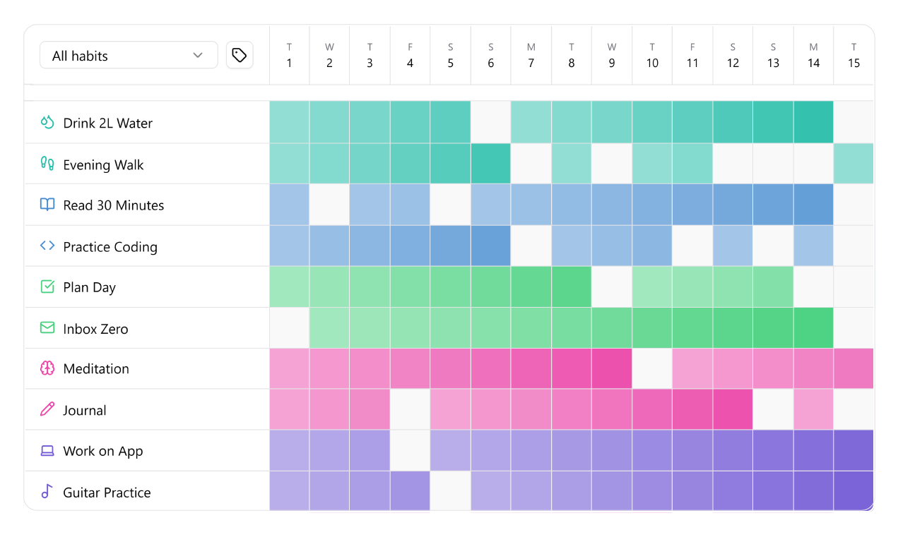 Habitflow gallery image