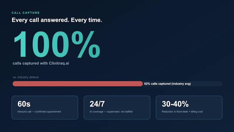 Clinitraq.ai screenshot 3