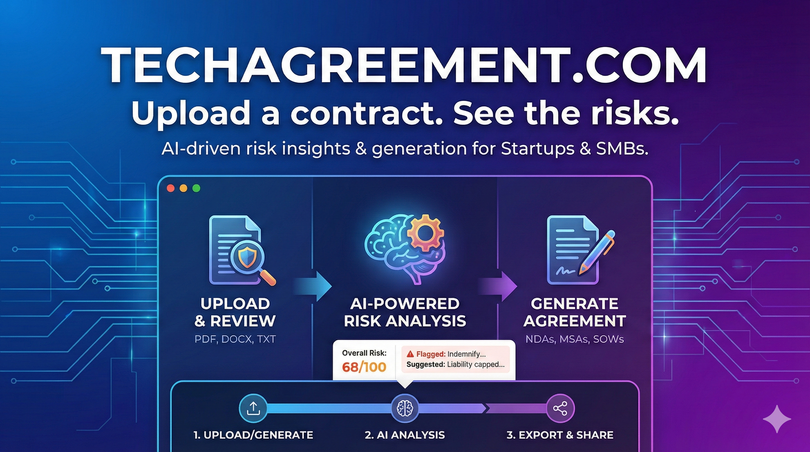 TechAgreement.com