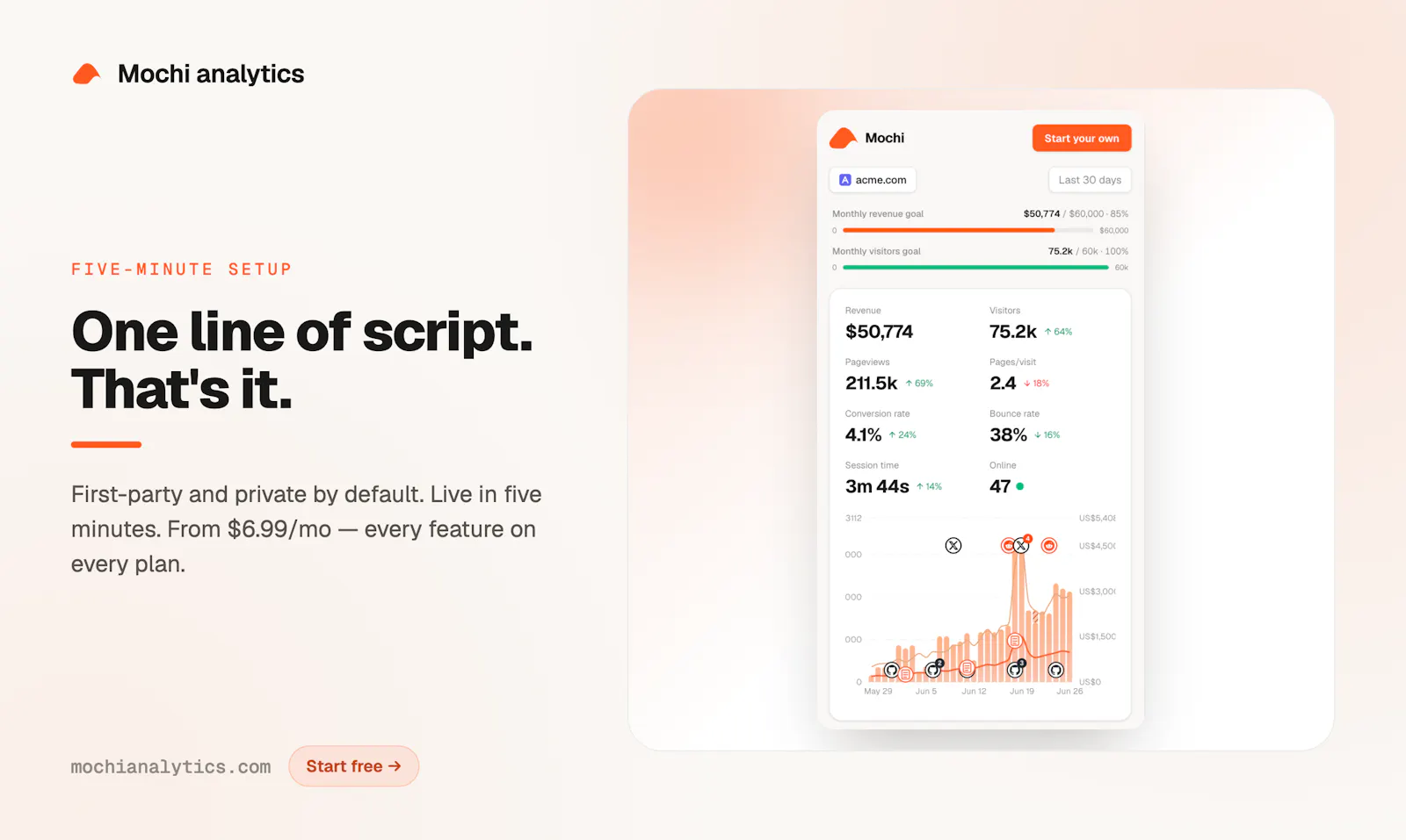 Mochi Analytics screenshot 8