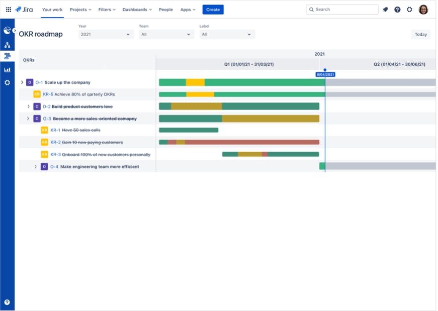 Jira Okr Template Jira Okr Template