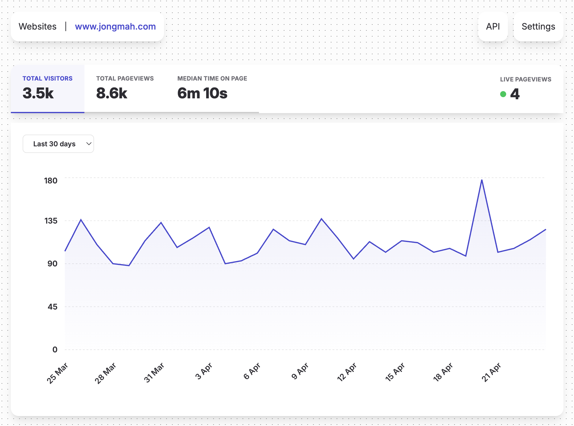 Visage gallery image