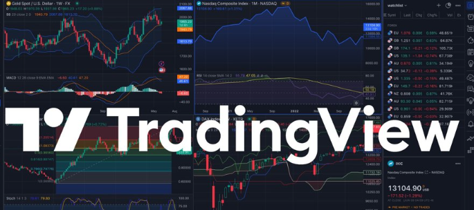 TradingView - Screenshot 2 showing product features and functionality