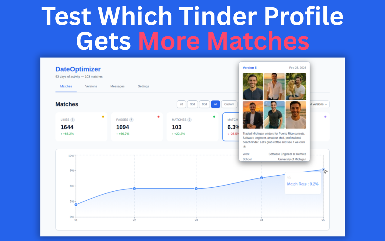 DateOptimizer - Tinder Analytics gallery image