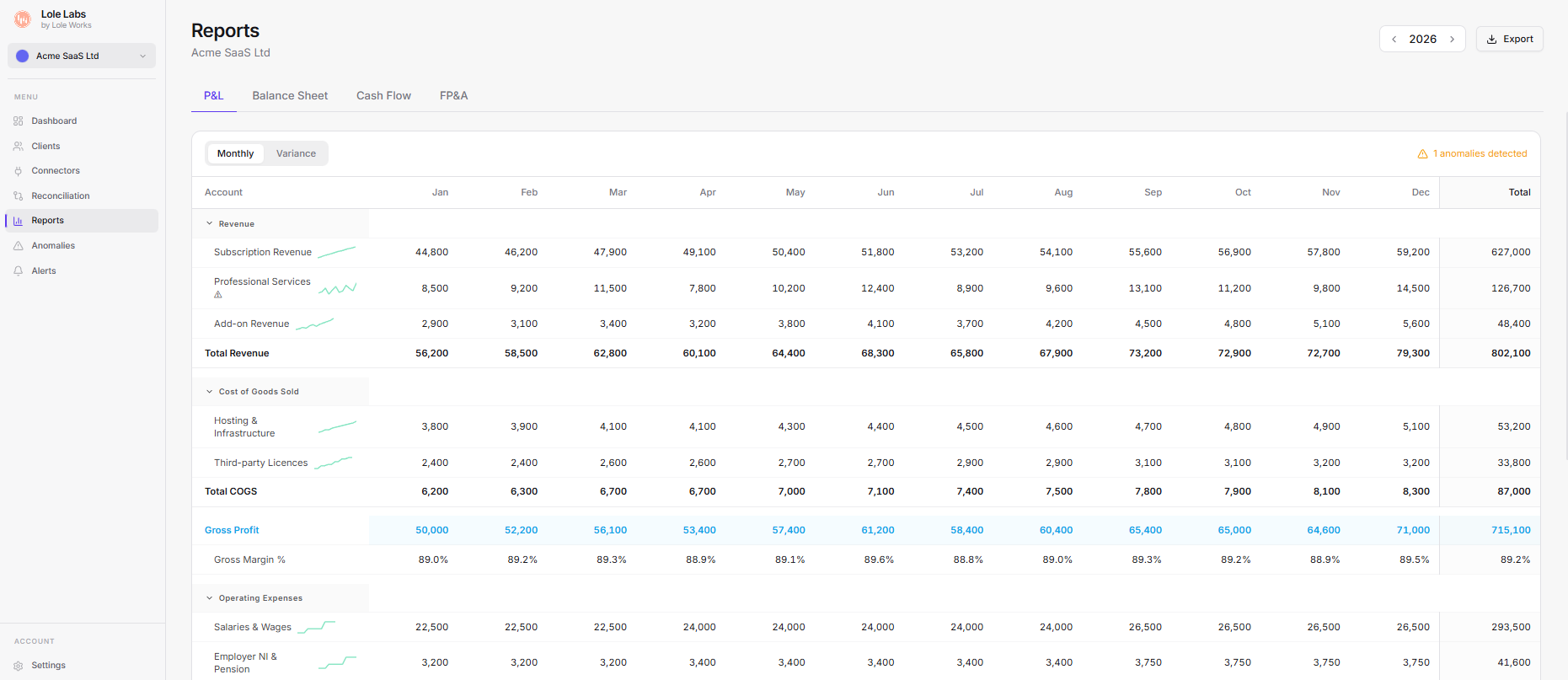 Lole Labs gallery image
