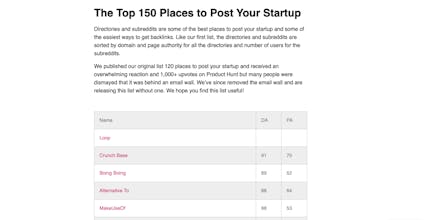The Top 150 Places to Post Your Startup gallery image