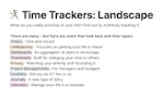Time Trackers: List of the Landscape image