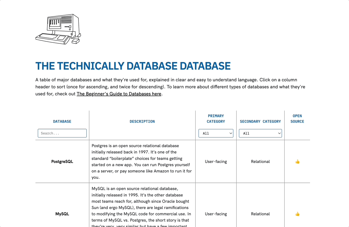 De databasedatabase