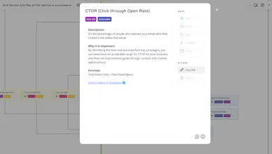 Big Map of 316 E-commerce Metrics gallery image