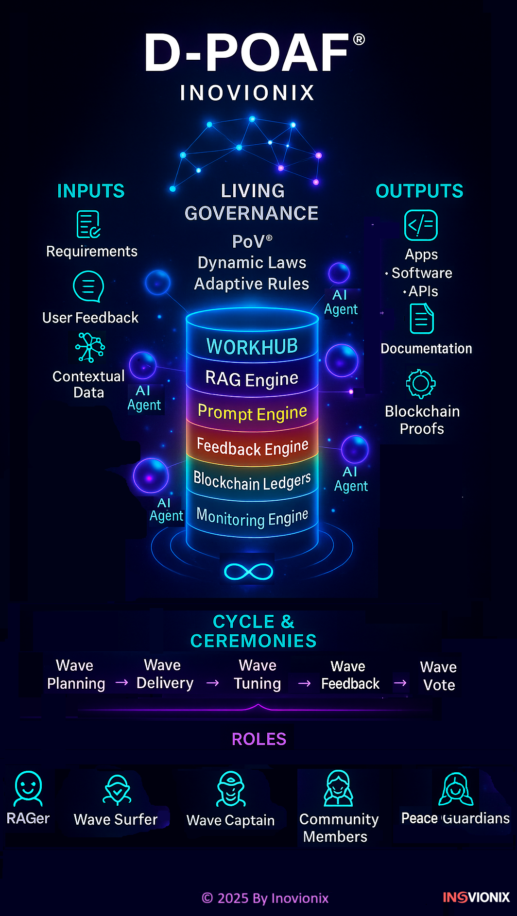 D-POAF Framework gallery image
