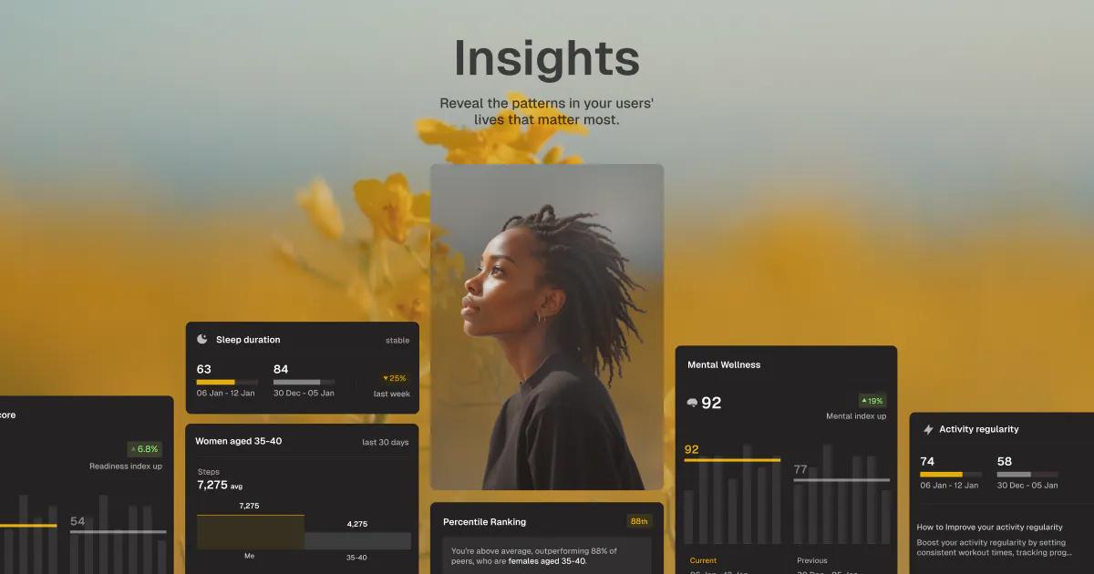 Sahha Insights API