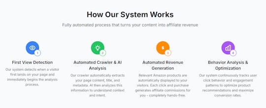 Amazon Affiliate Automatic gallery image