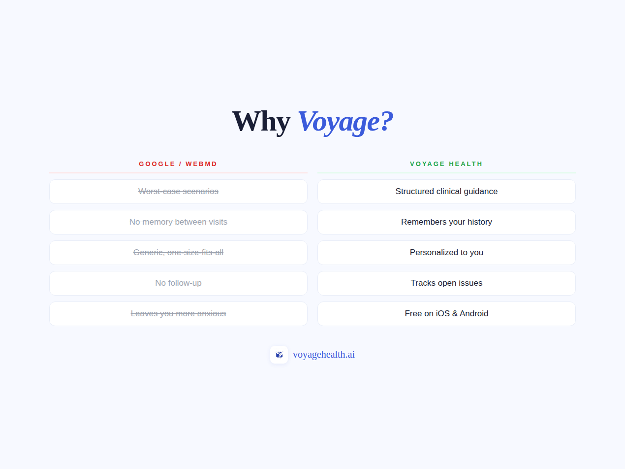 Voyage Health gallery image
