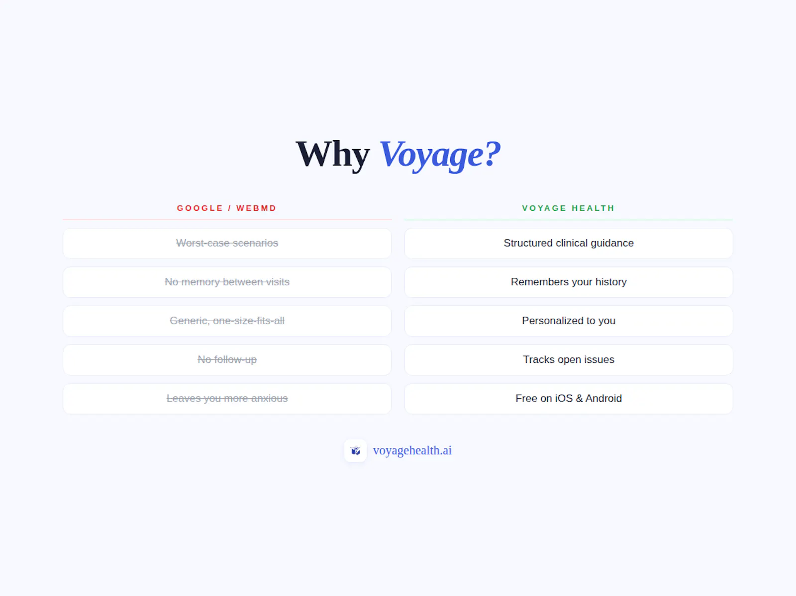 Voyage Health screenshot 6
