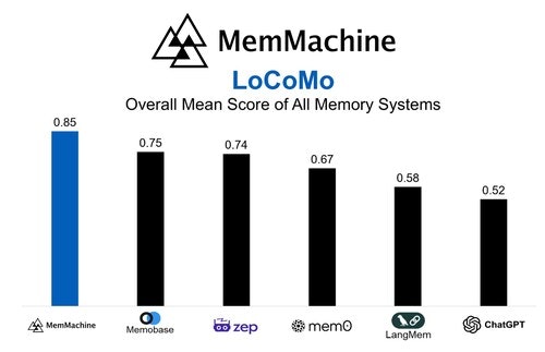 MemMachine.AI - Screenshot 2 showing product features and functionality