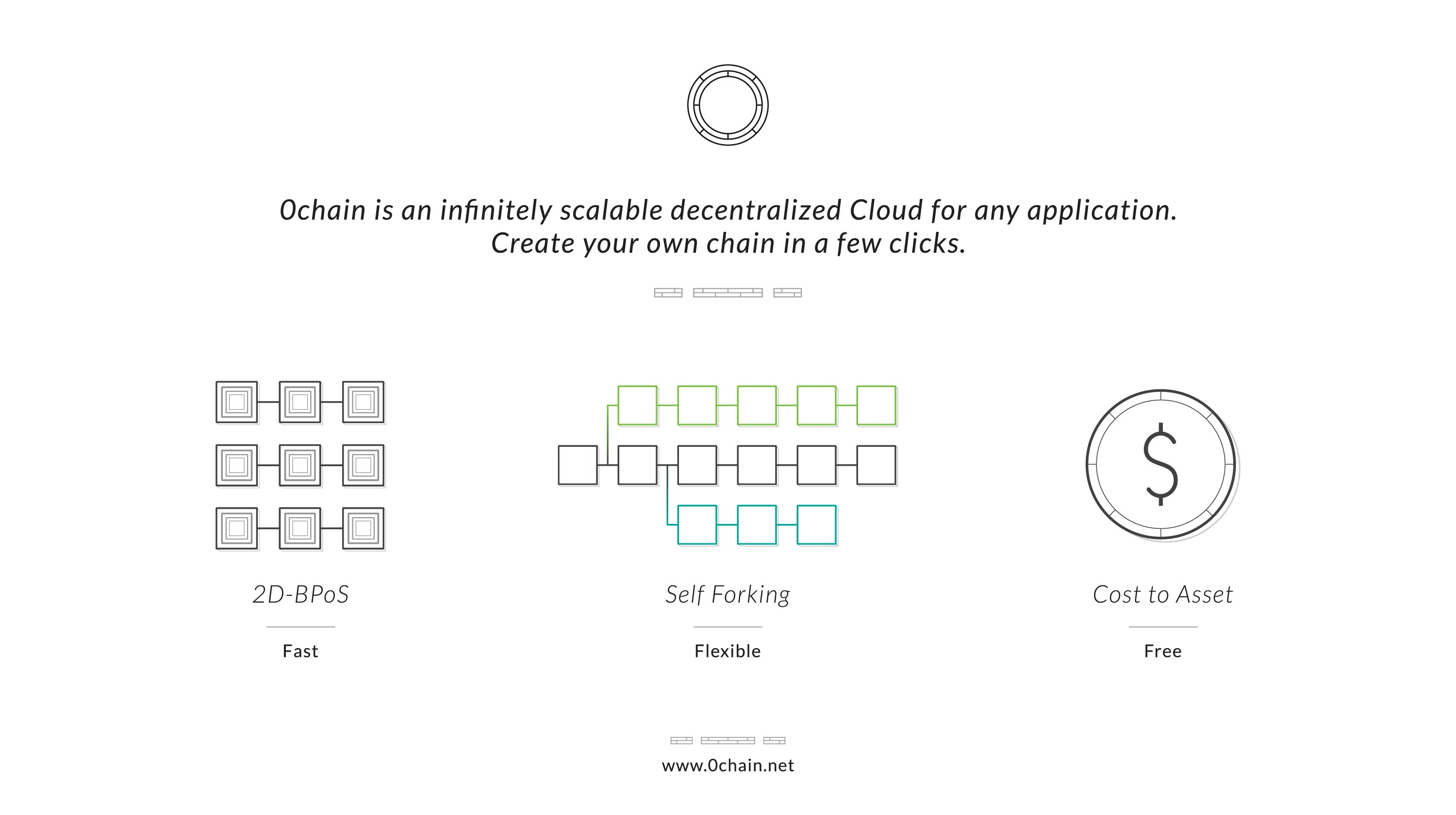0Chain gallery image