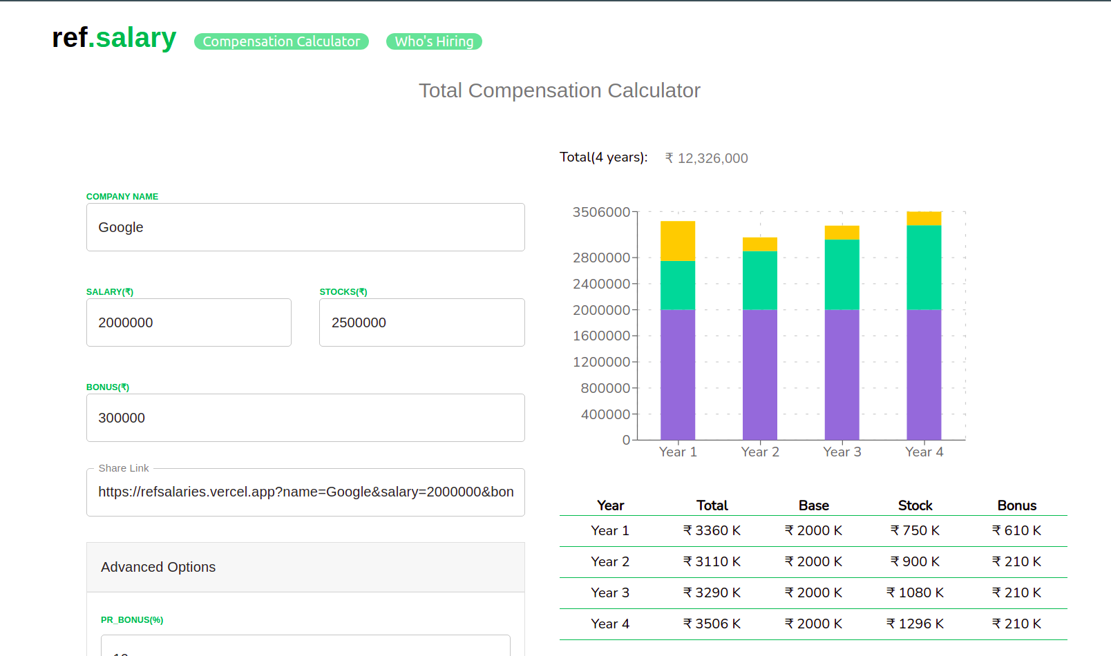 Ref.Salaries gallery image