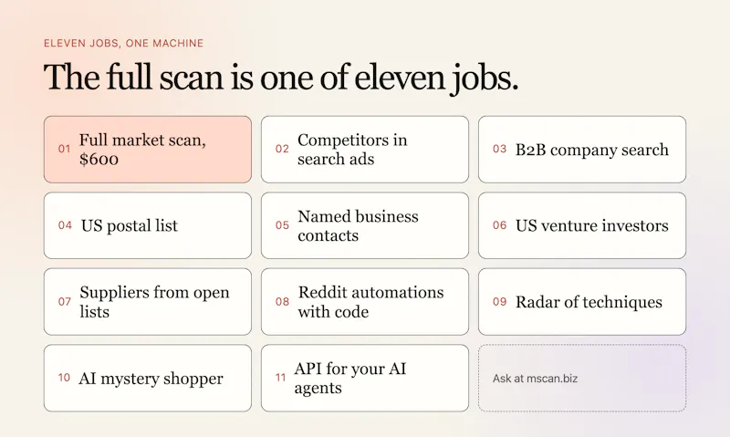 Market Scan screenshot 7