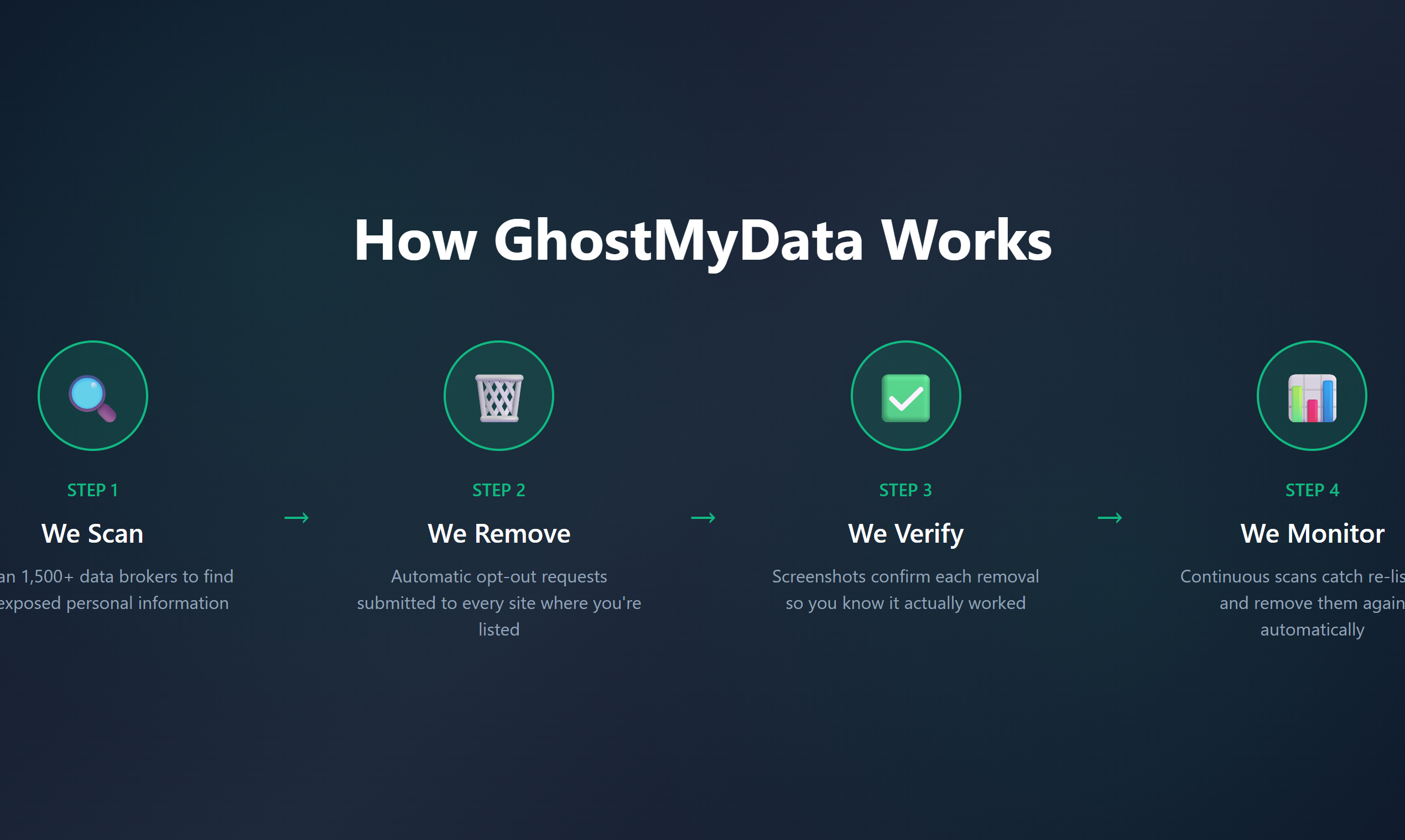 GhostMyData gallery image