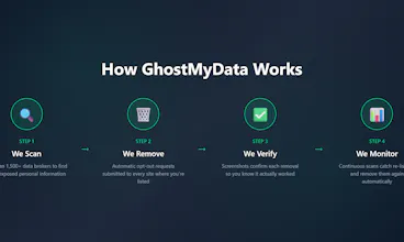 GhostMyData gallery image