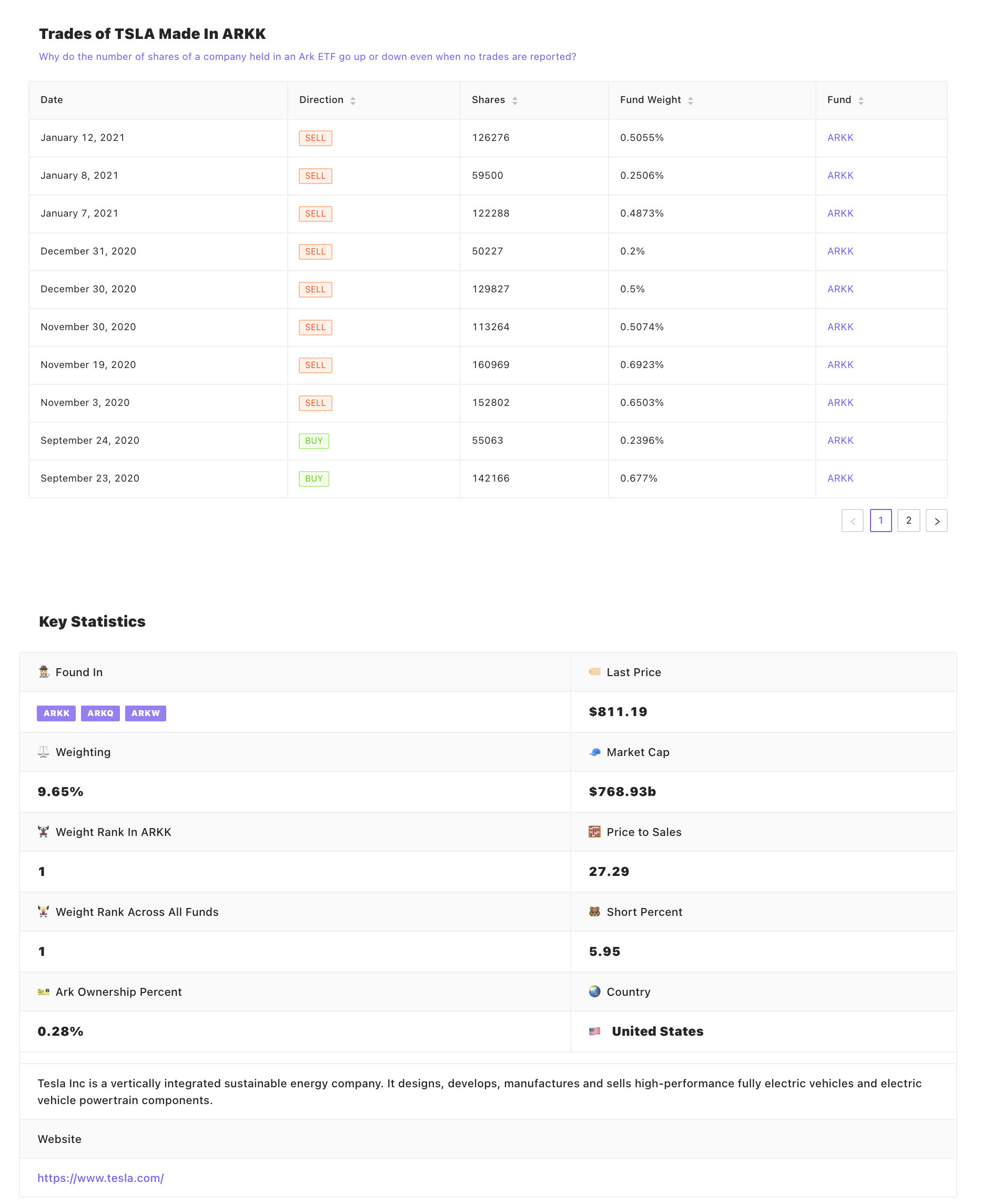 Cathie's Ark gallery image